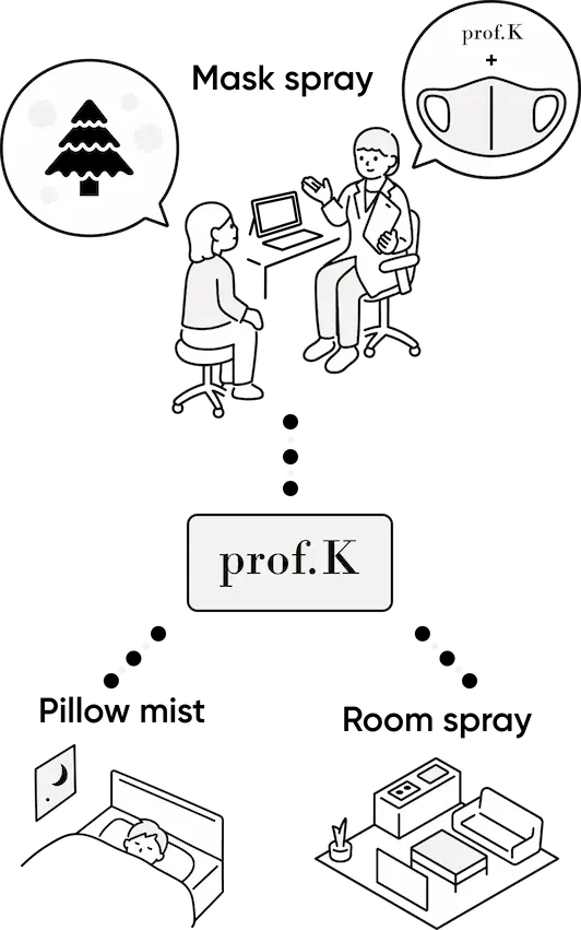 How to prof.K